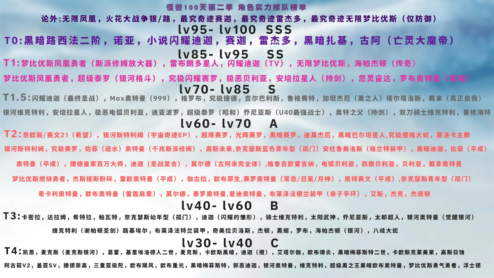 怪兽100天第二季梯队.jpg